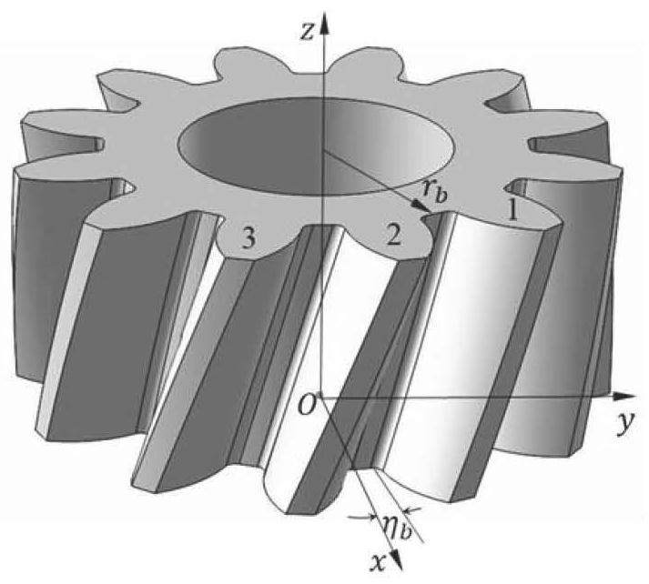 Unified characterization method for characteristic lines of gear three-dimensional error