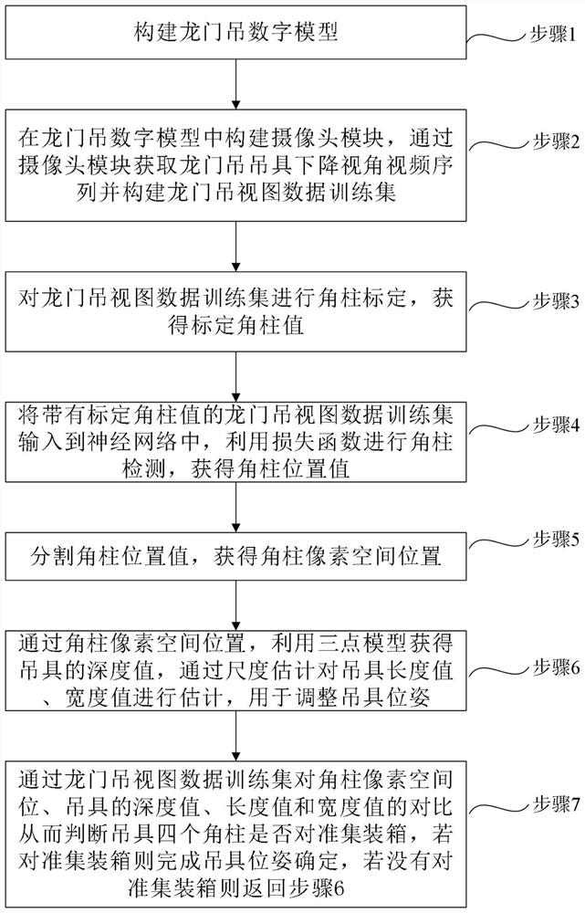 Method for determining position and posture of lifting appliance of intelligent gantry crane
