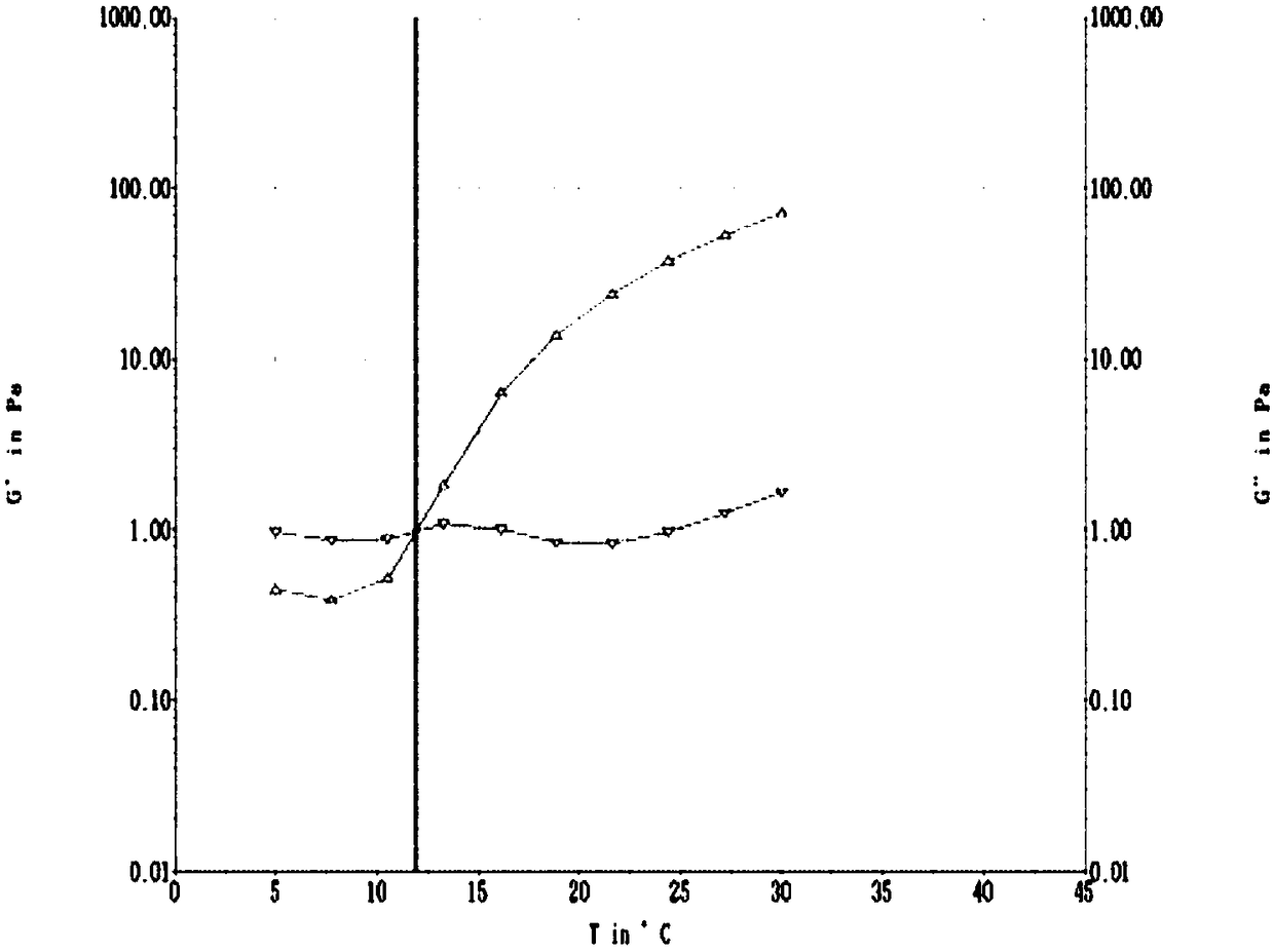 Injectable natural hydrogel system with temperature sensitive feature and high tissue adhesive force and preparation method thereof