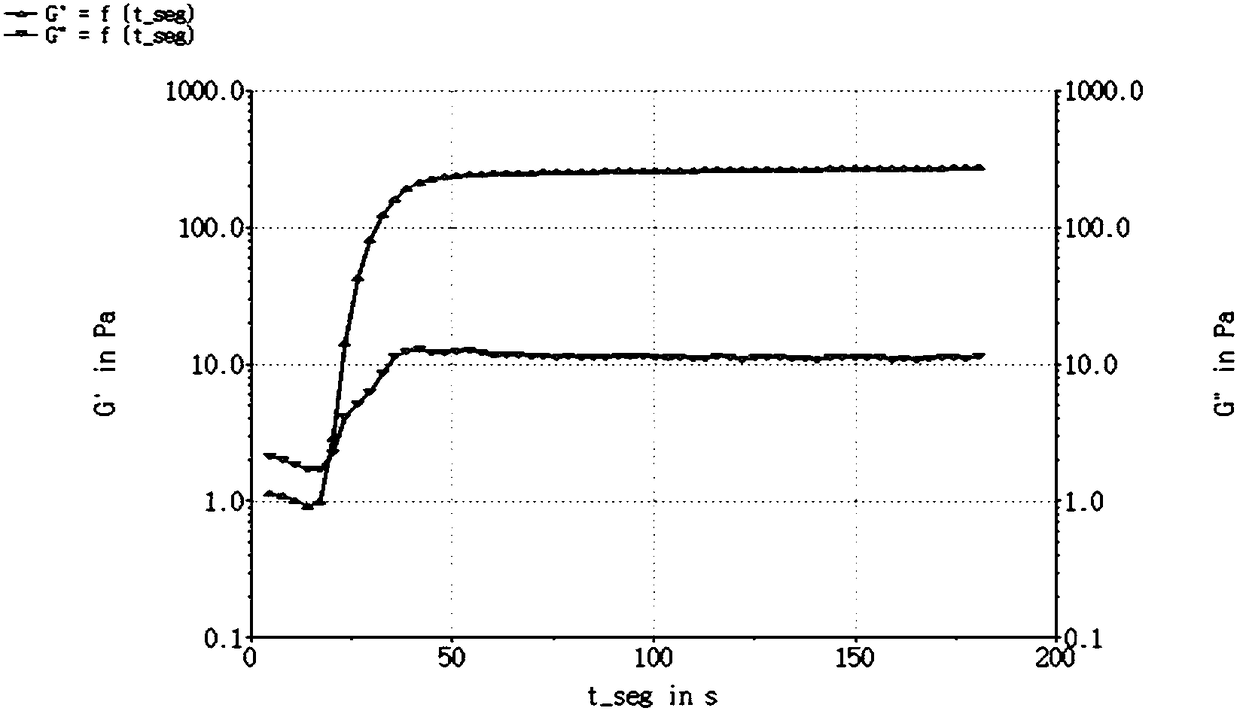 Injectable natural hydrogel system with temperature sensitive feature and high tissue adhesive force and preparation method thereof