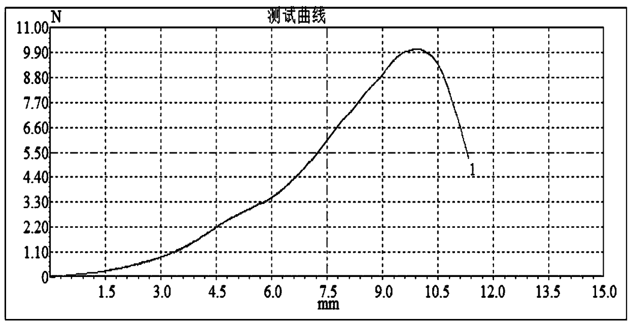 Injectable natural hydrogel system with temperature sensitive feature and high tissue adhesive force and preparation method thereof