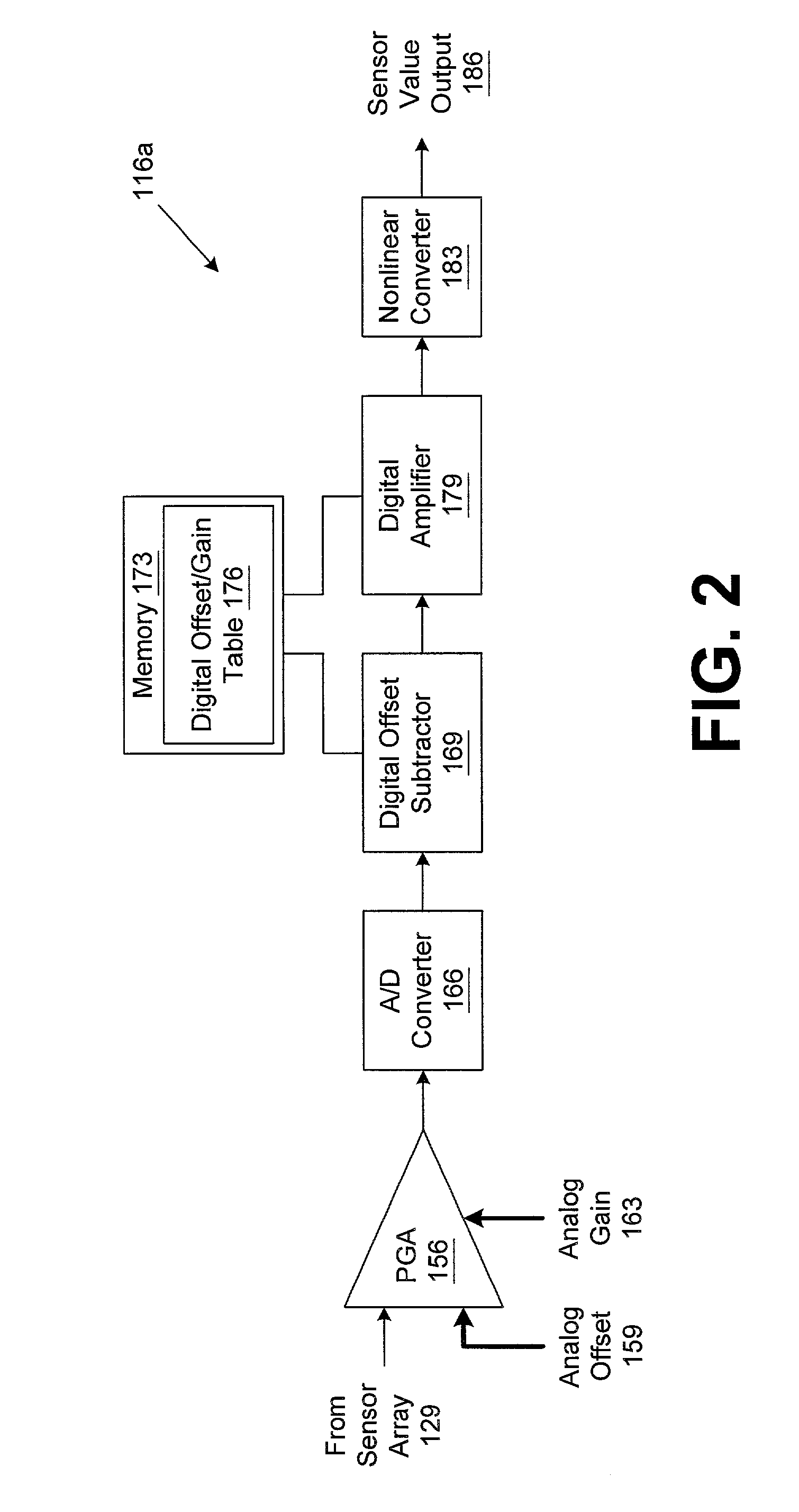 System and method for determining light source current