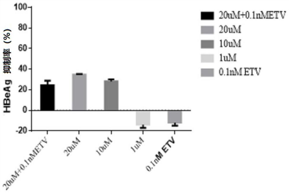 Application of heterocyclic compound in preparation of medicine for treating or preventing viral hepatitis