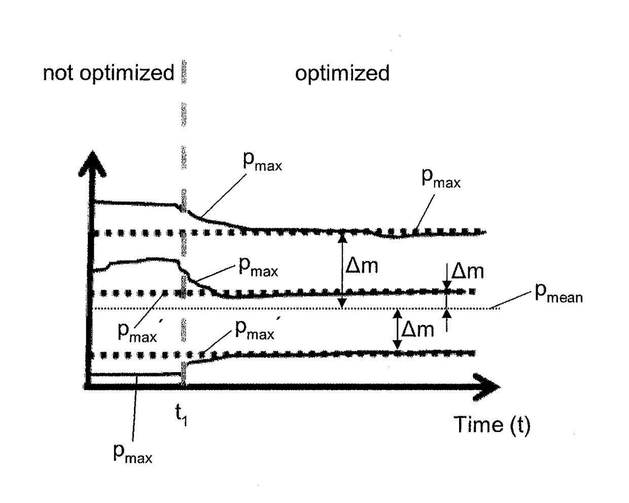 Method for operating an internal combustion engine