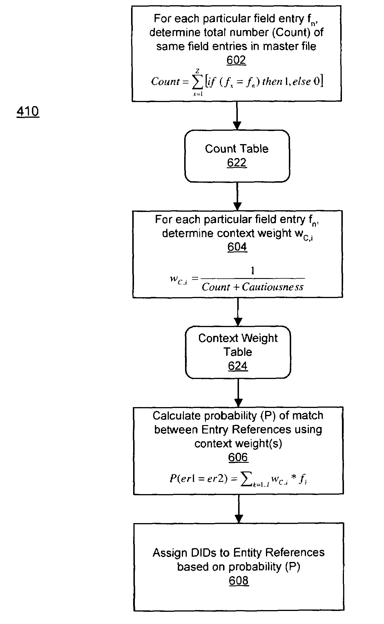 Method and system for processing data records
