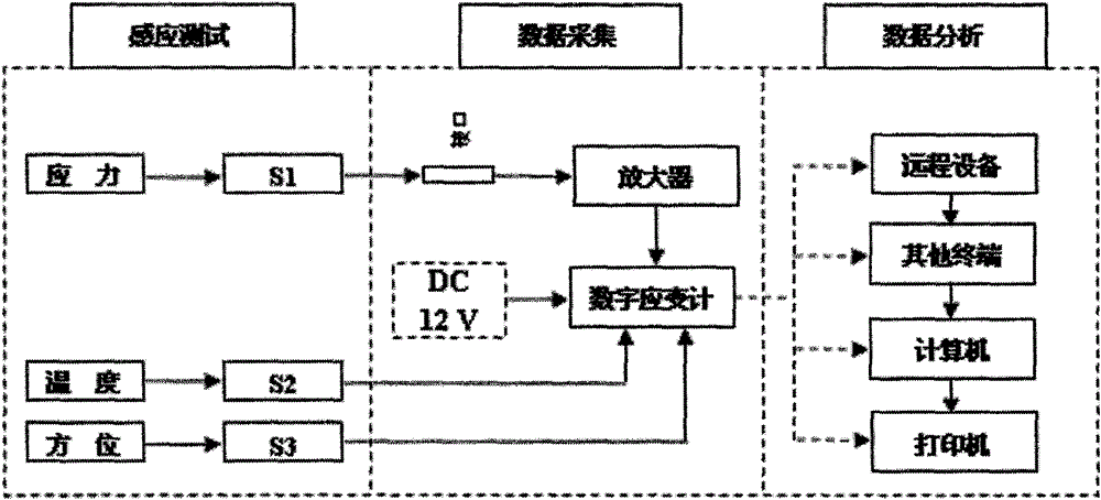 Deep ground stress measurement while drilling (MWD) system