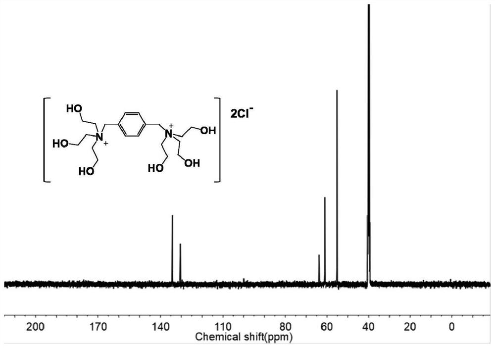 1,4-Trihydroxyethylbenzyldiammonium Sulfate, 1,3,5-Trihydroxyethylbenzyltriammonium Sulfate and Synthesis and Application