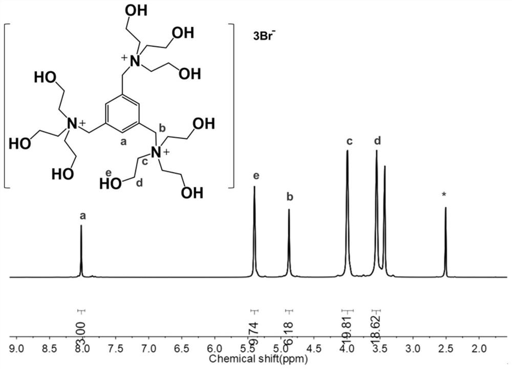 1,4-Trihydroxyethylbenzyldiammonium Sulfate, 1,3,5-Trihydroxyethylbenzyltriammonium Sulfate and Synthesis and Application