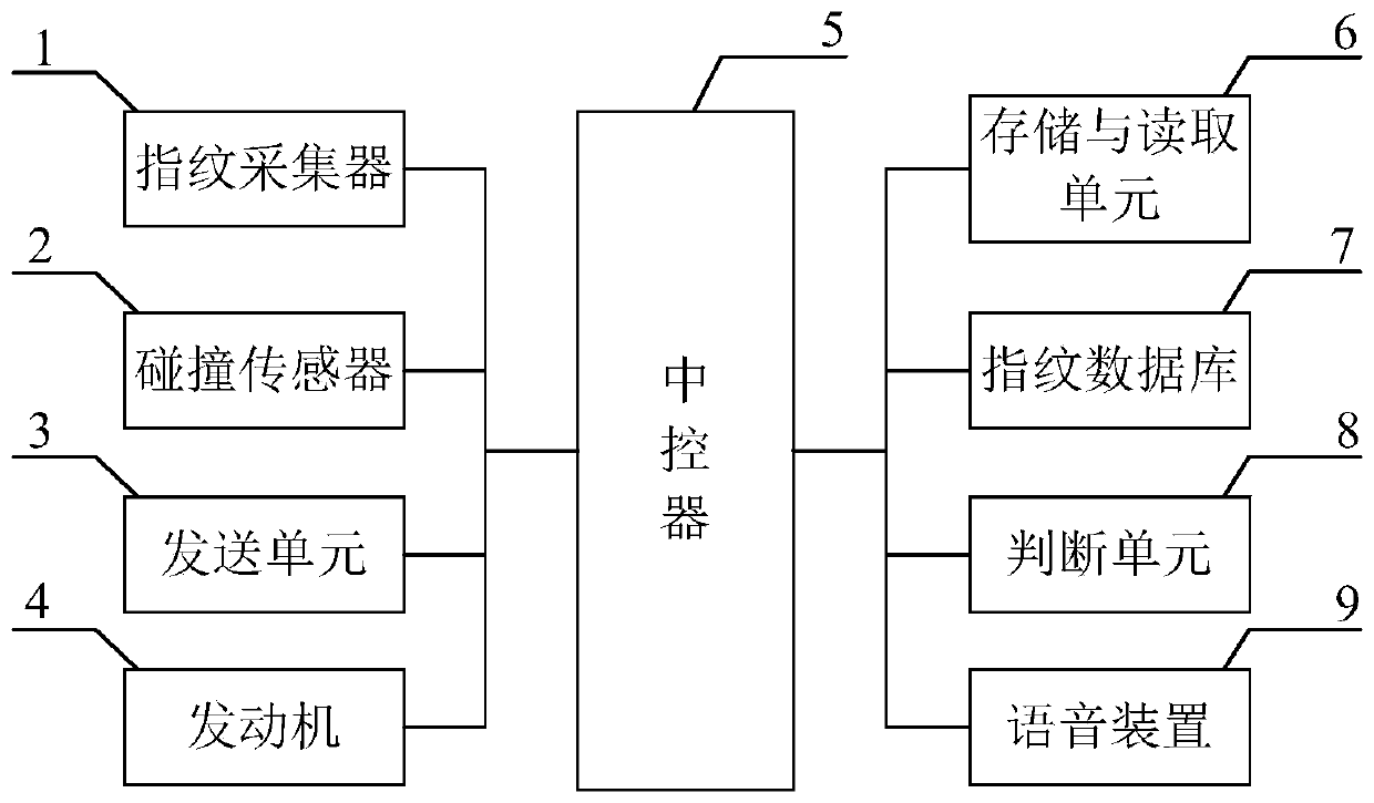 Motor vehicle driving safety door opening system and method