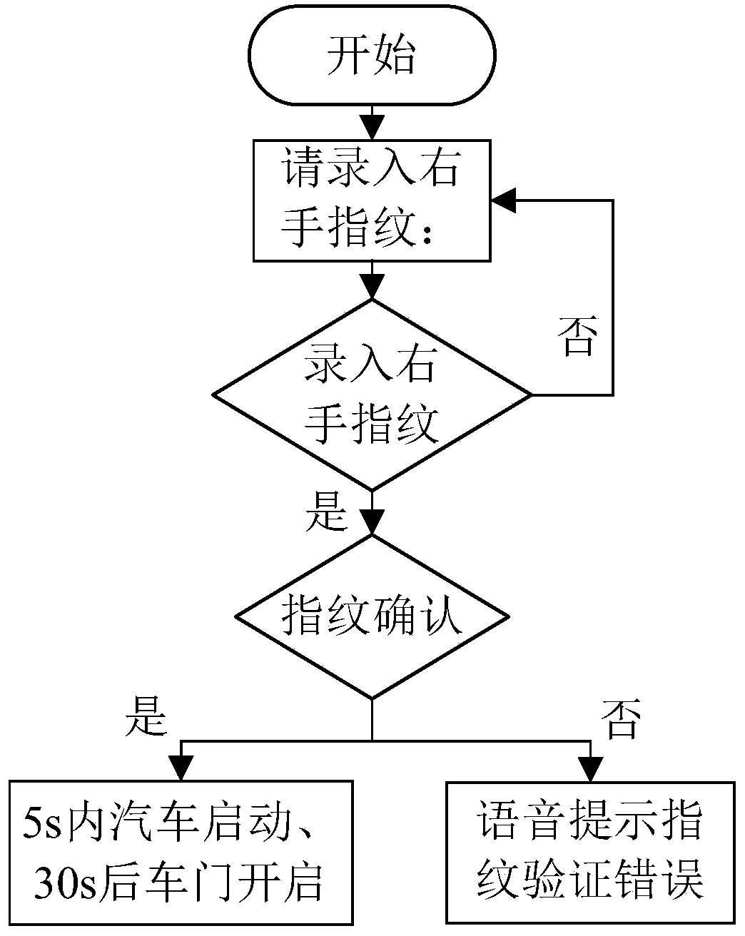 Motor vehicle driving safety door opening system and method