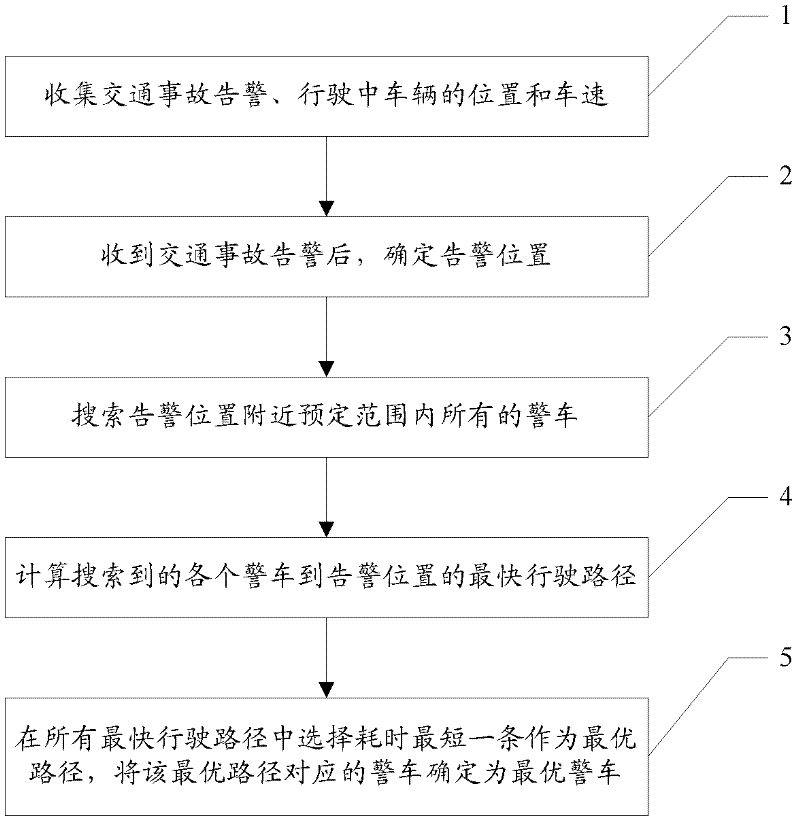Method and device for obtaining optimal path to hurry to scene of traffic accident