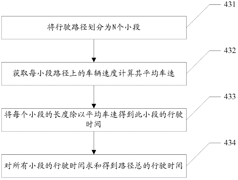 Method and device for obtaining optimal path to hurry to scene of traffic accident