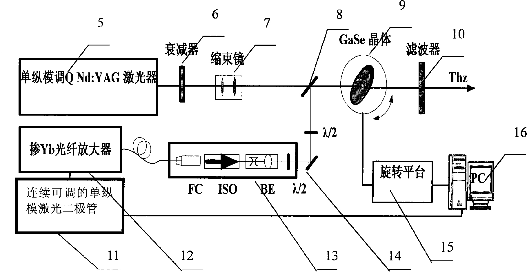 Apparatus for generating tunable narrow band terahertz band wave by optical difference frequency