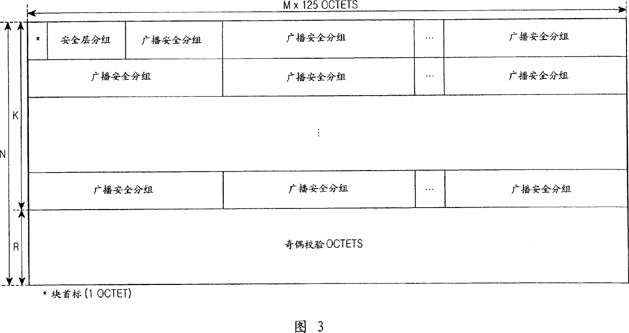 security-method-for-broadcasting-service-in-mobile-communication-system