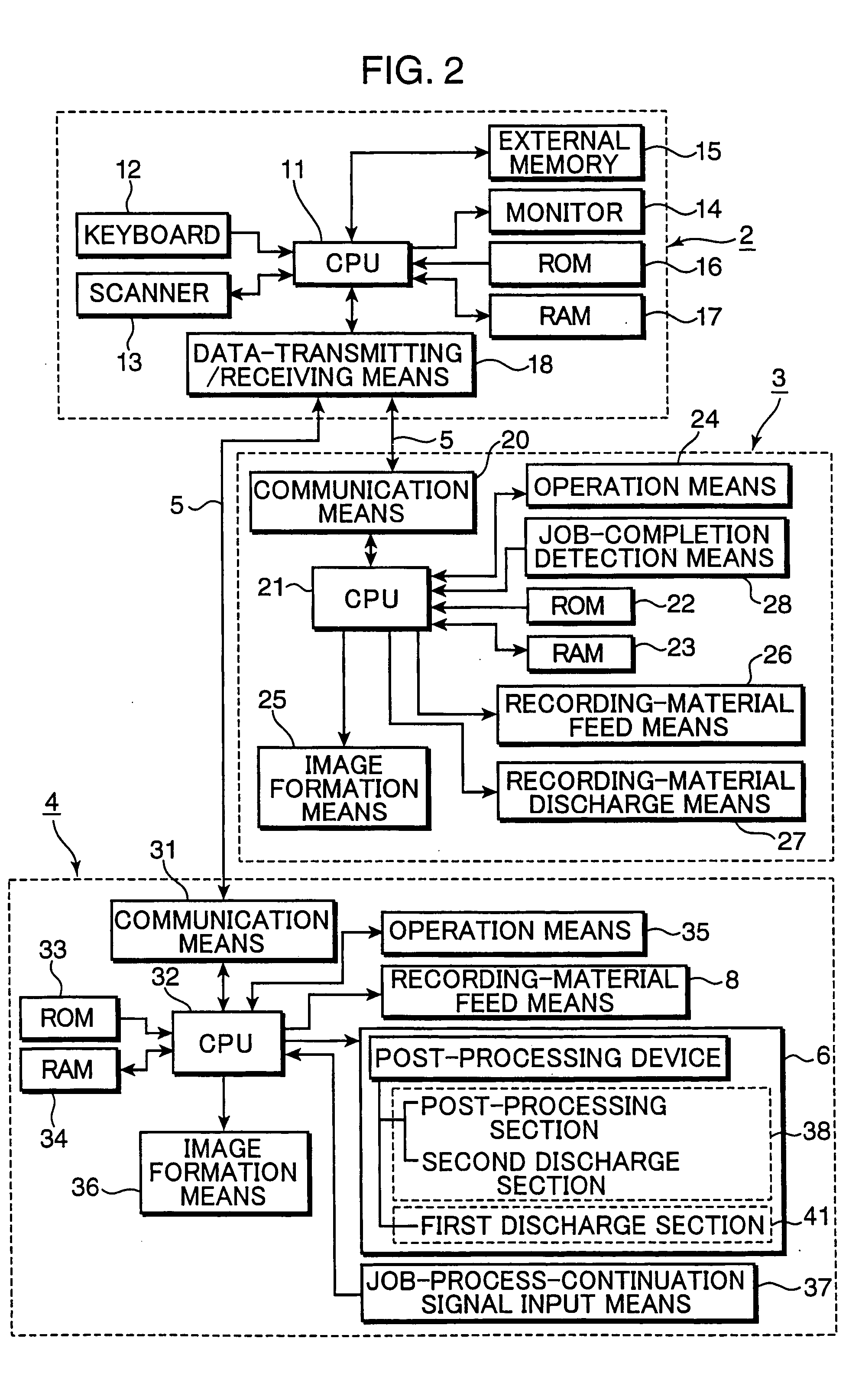 Image forming system, image forming apparatus, operation control method for image forming apparatus, and control program for image forming apparatus