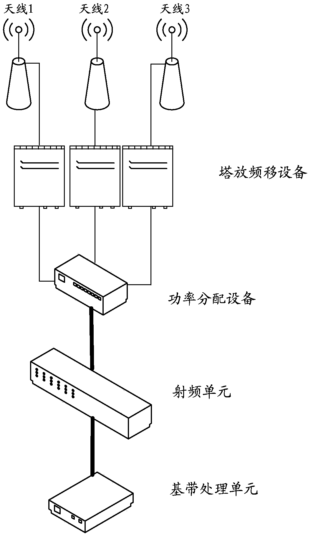 Method and device for distributing power