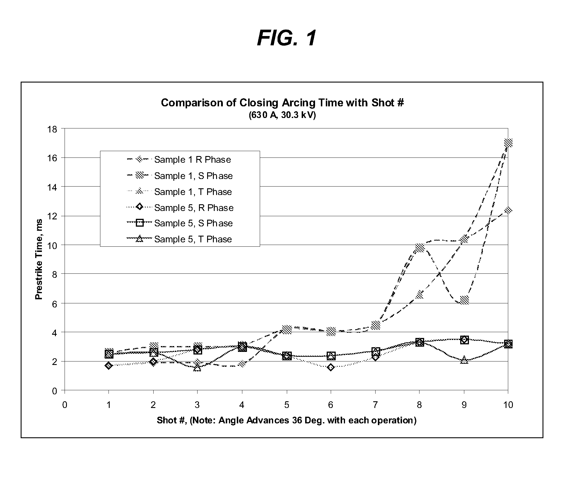 Metal-hydrate containing arc-extinguishing compositions and methods