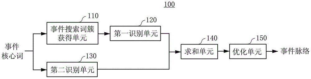 Methods and apparatus for identifying critical developments in events