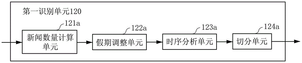 Methods and apparatus for identifying critical developments in events