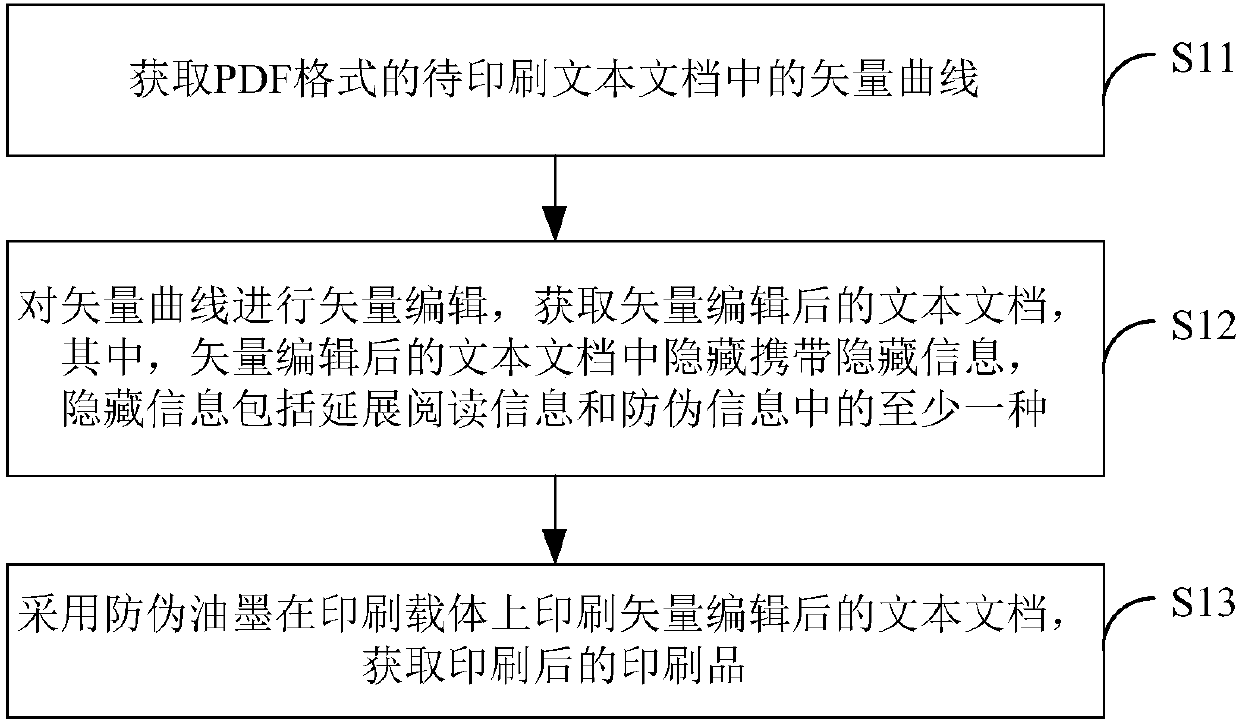 A printing method and a printed matter information display method