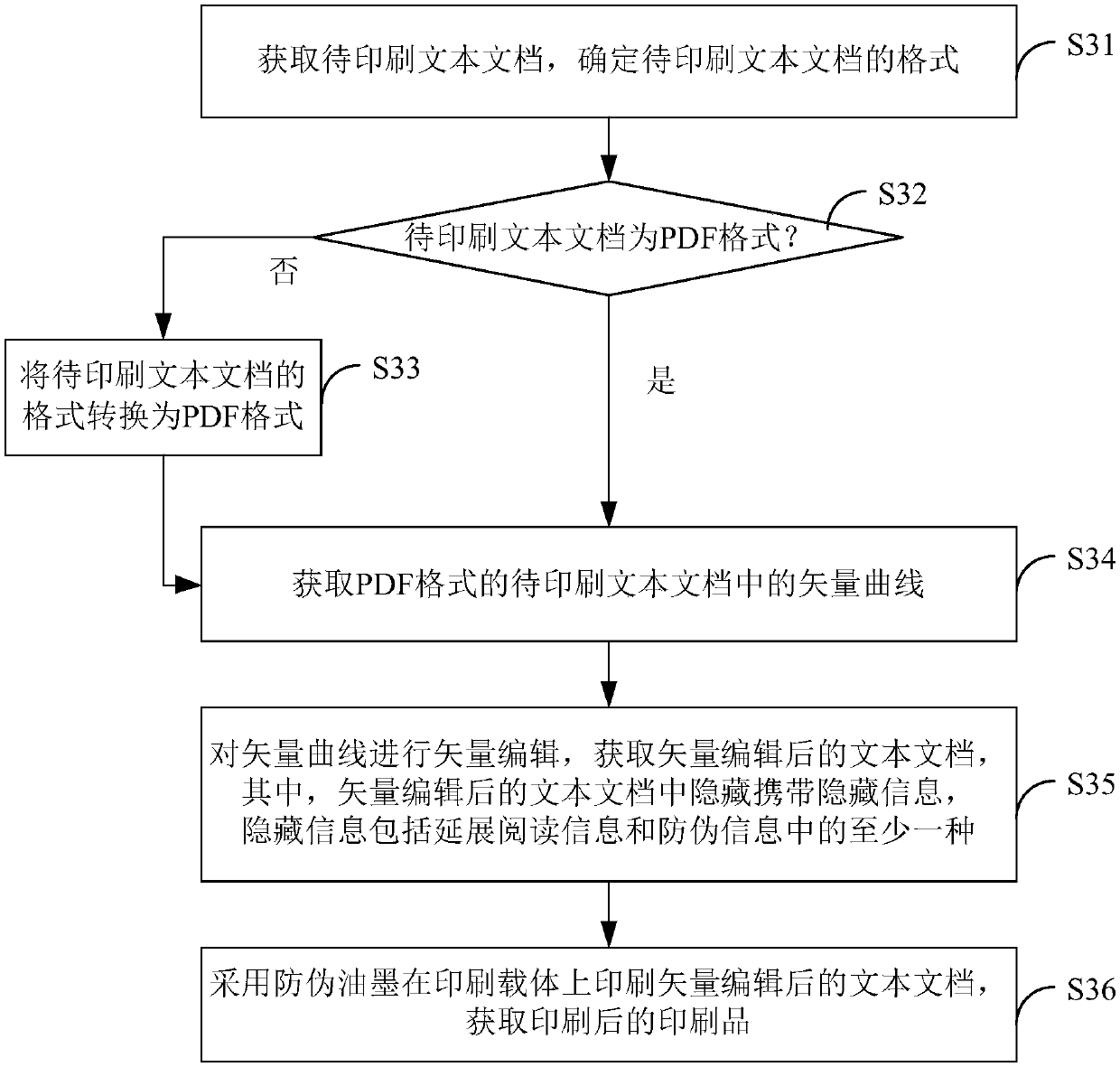 A printing method and a printed matter information display method