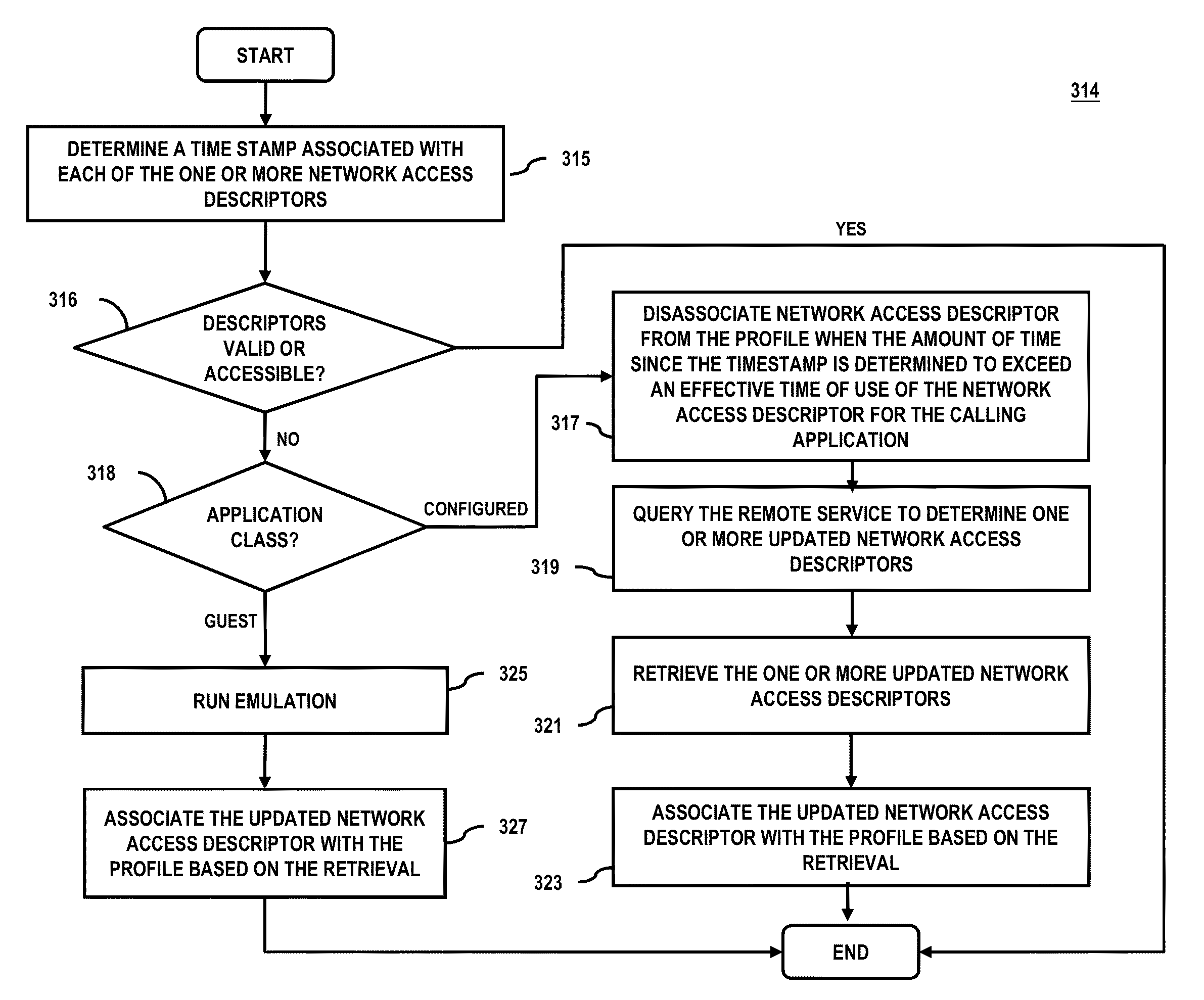 Method and system for facilitating controlled access to network services
