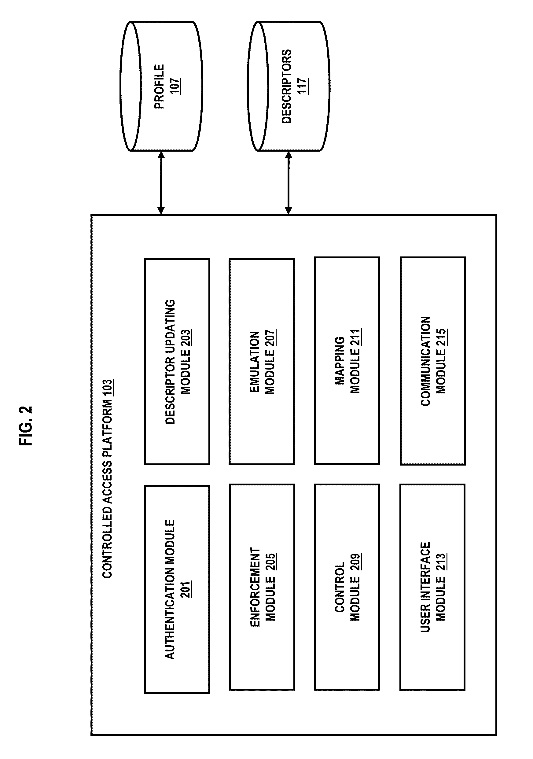 Method and system for facilitating controlled access to network services