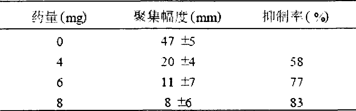 Chinese medicinal composition for treating varix and preparation method thereof