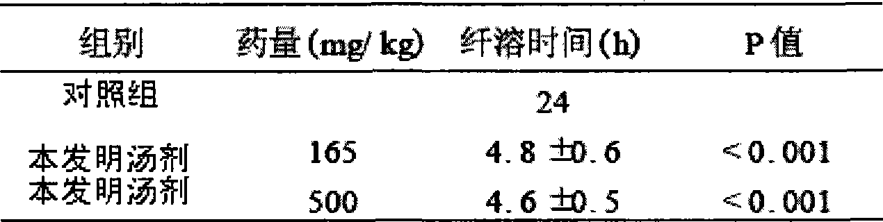 Chinese medicinal composition for treating varix and preparation method thereof