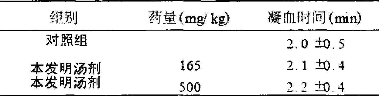 Chinese medicinal composition for treating varix and preparation method thereof