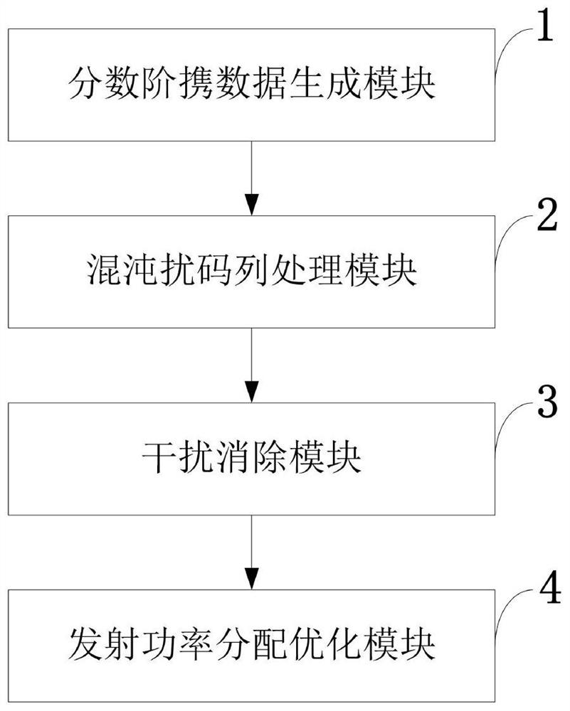 Wireless communication data-carrying AN auxiliary safety transmission method and application
