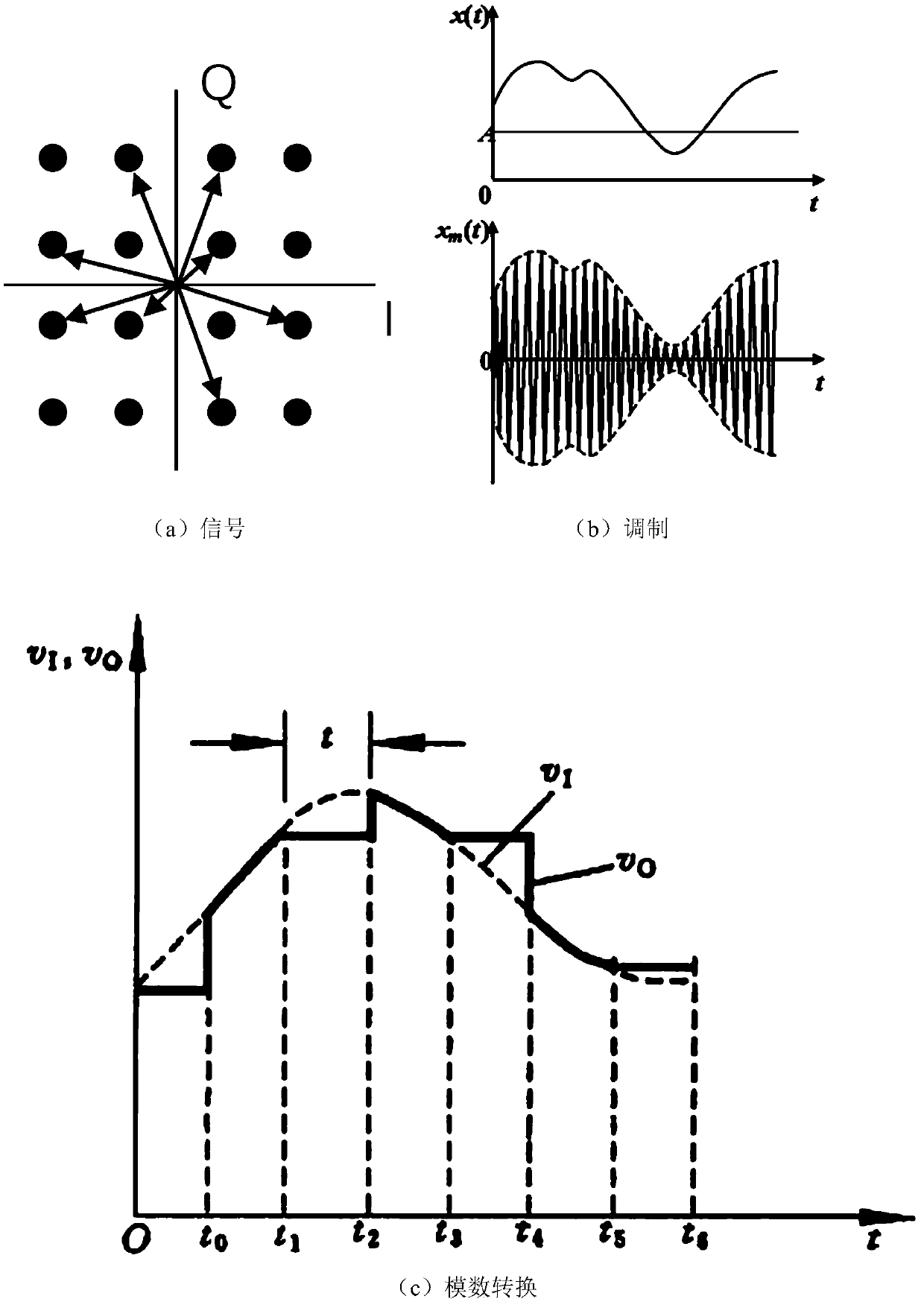 Electromagnetic signal identification method and device for constructing graph convolutional network based on implicit knowledge
