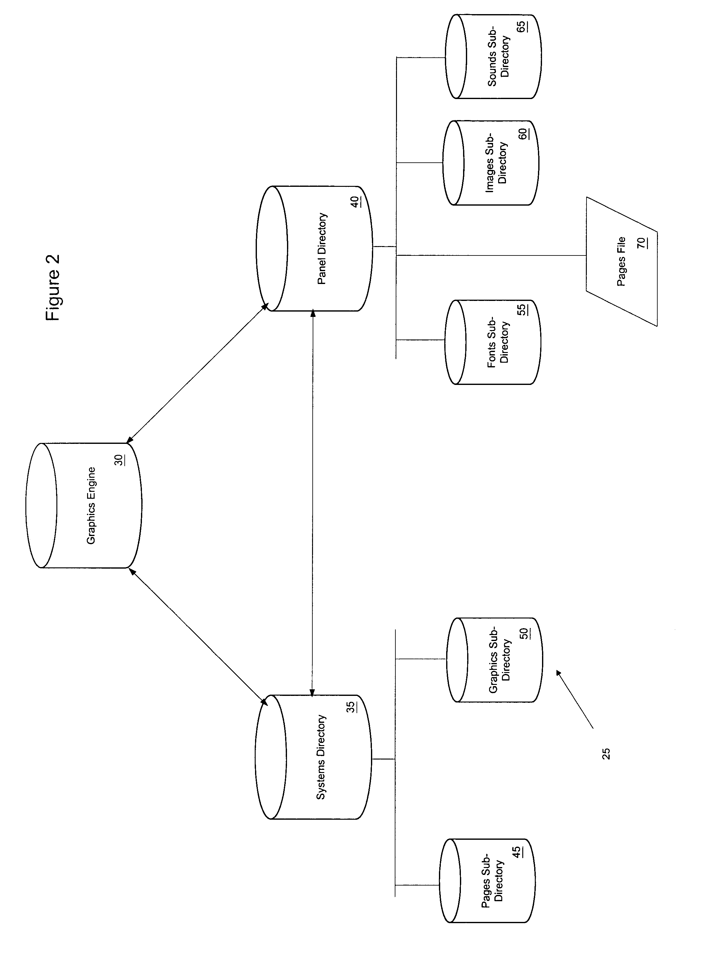 Method and system for control system software