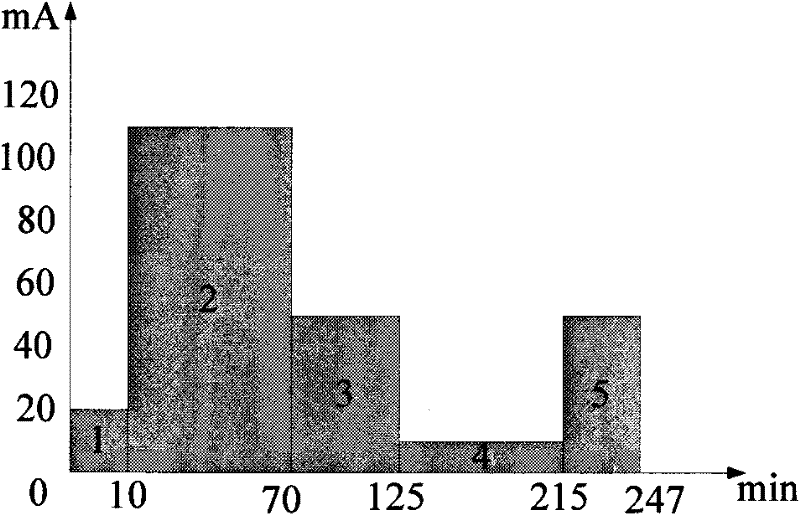 Method and device for scheduling batteries