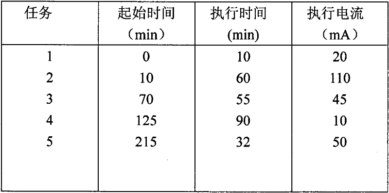 Method and device for scheduling batteries