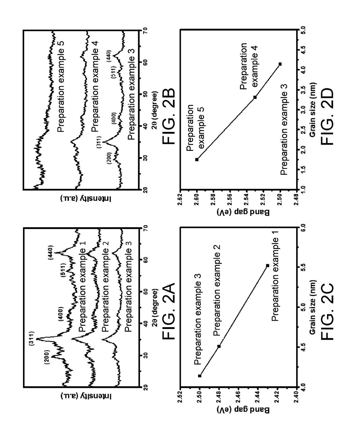 Composite photocatalyst, manufacturing method thereof, kits containing composite photocatalyst, and bactericide photocatalyst
