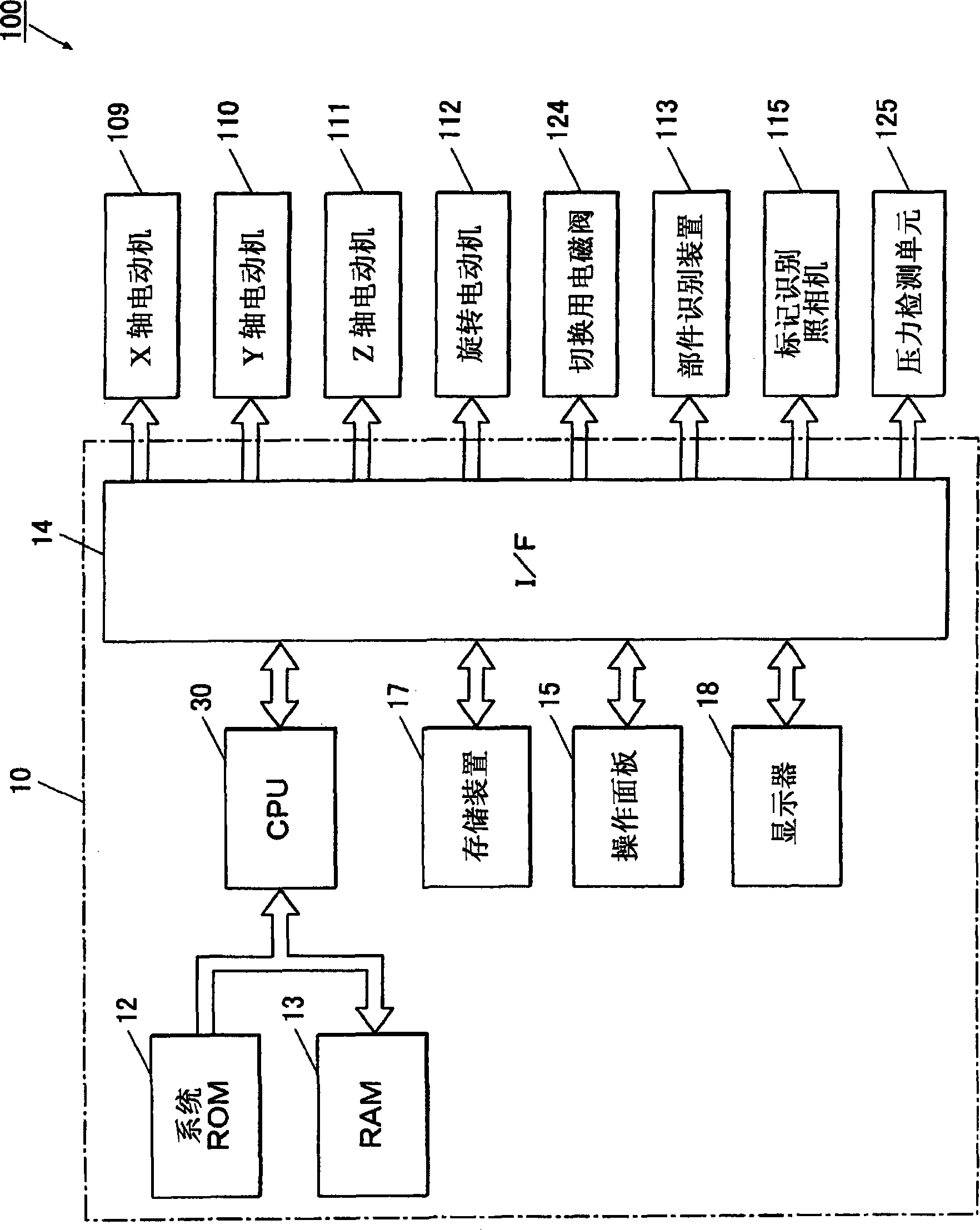 Electronic compound mounting device