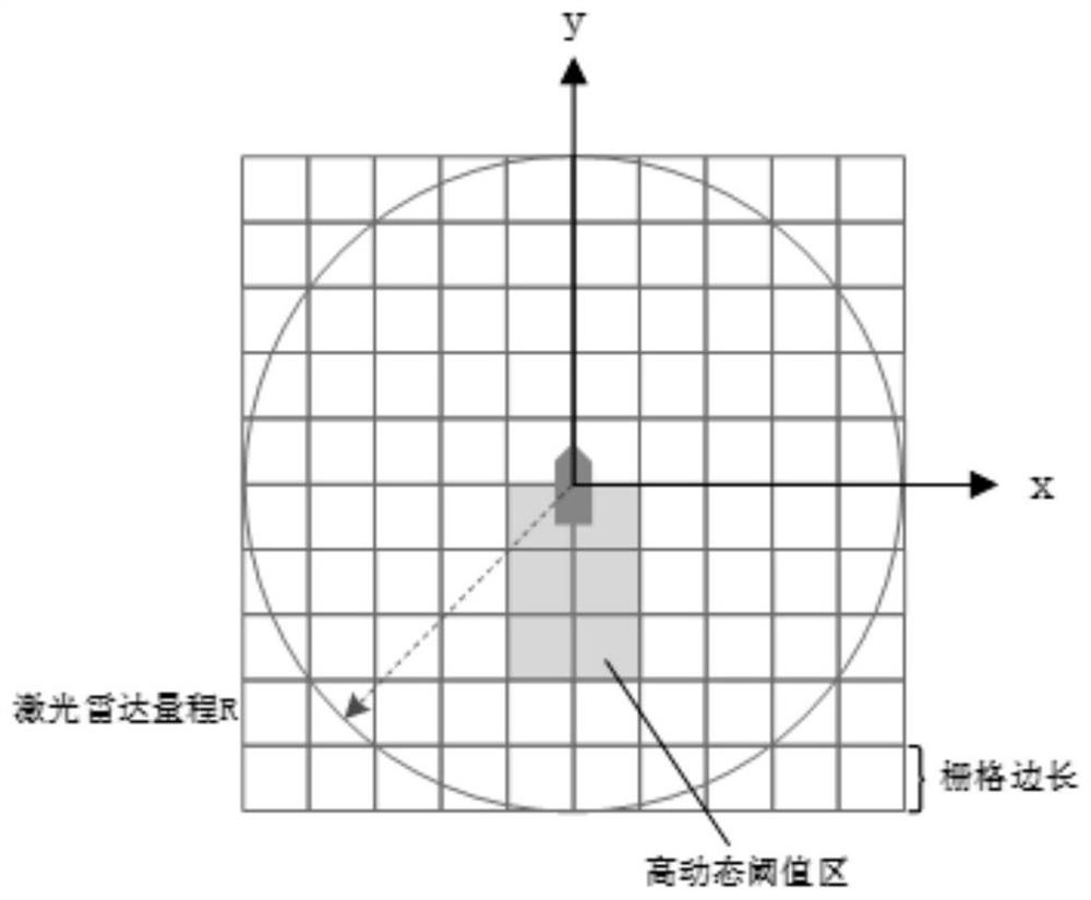 Unmanned ship inland river obstacle sensing method based on laser radar