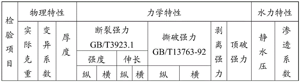 Anti-nuclear radiation composite flexible material, preparation method thereof, and geomembrane containing anti-nuclear radiation composite flexible material