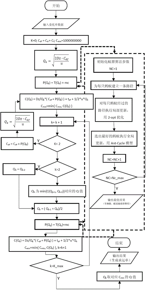 Maximum-minimum ant colony optimization method and maximum-minimum ant colony optimization system for solving vehicle scheduling problem