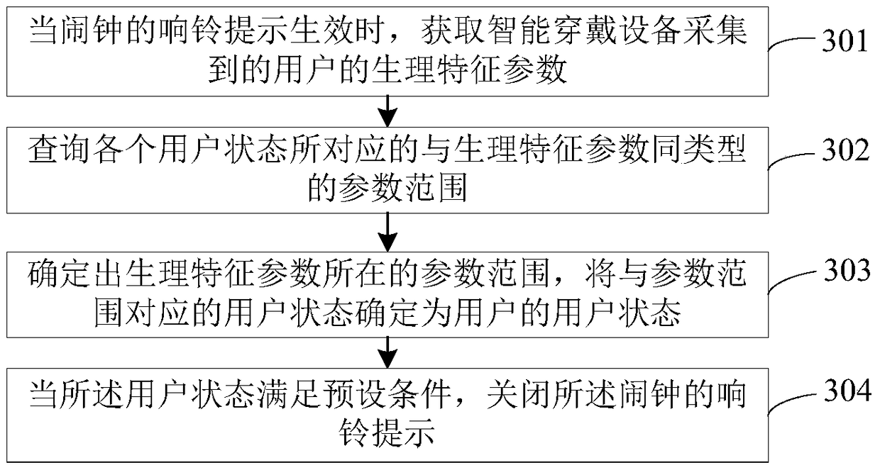 Alarm clock ringing control method and device