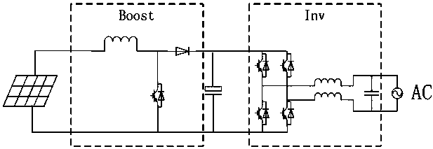 A photovoltaic grid-connected inverter derating control system and method