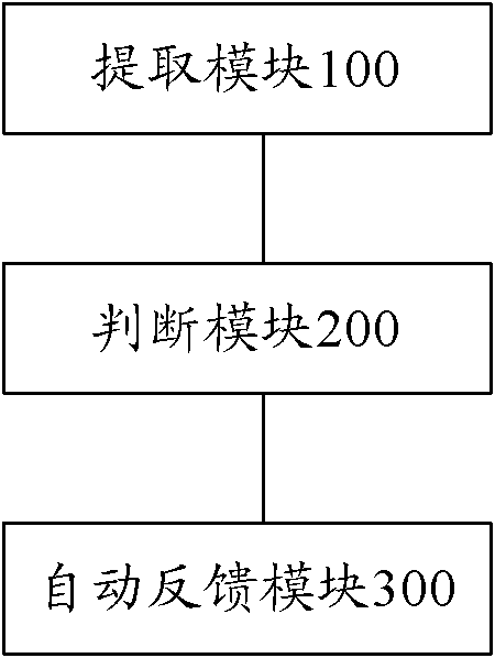 Apparatus and method for optimizing search result page of browser