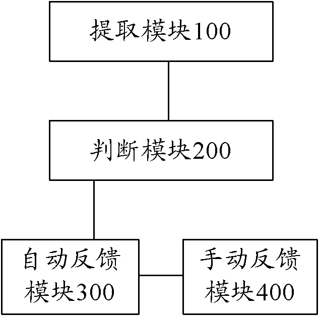 Apparatus and method for optimizing search result page of browser