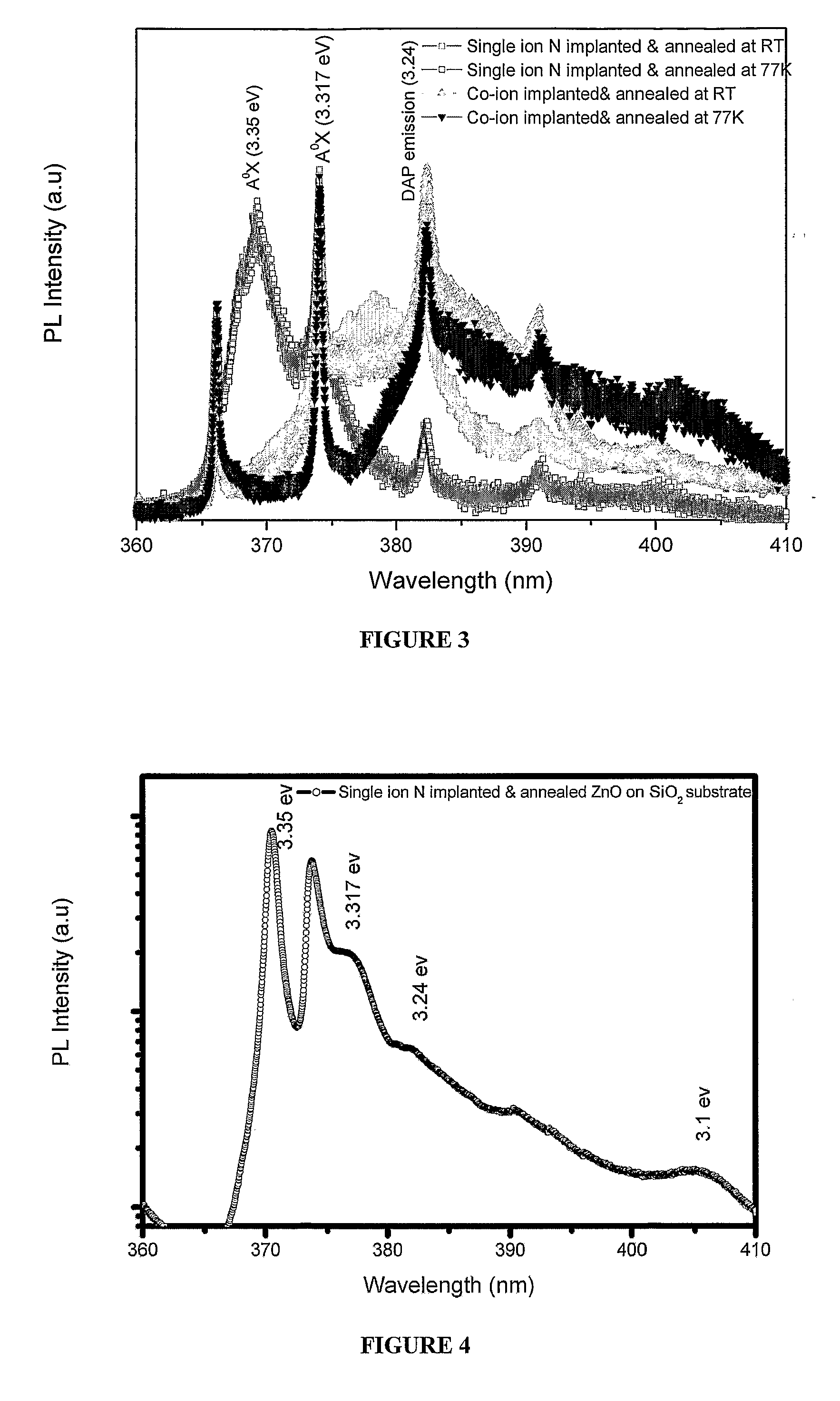 Zinc Oxide Materials and Methods for Their Preparation