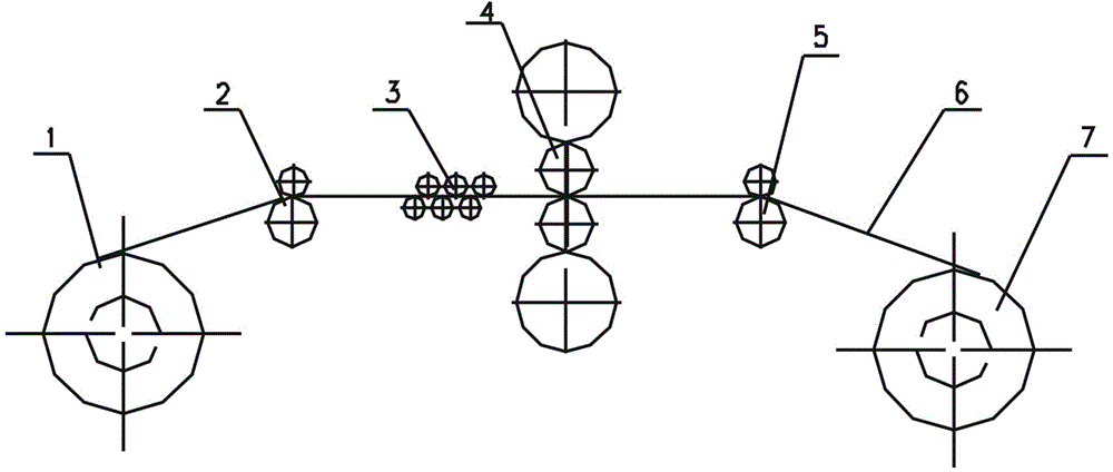 Elongation rate distribution method for high-strength steel straightening and leveling unit