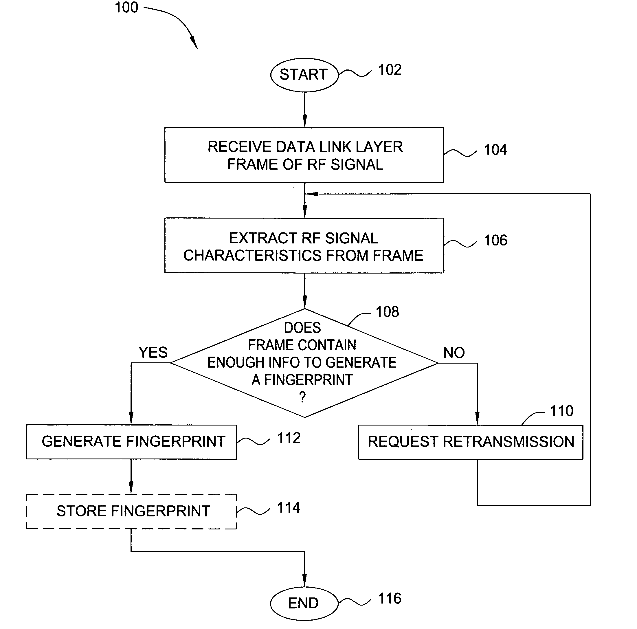 Method and apparatus for wireless network security