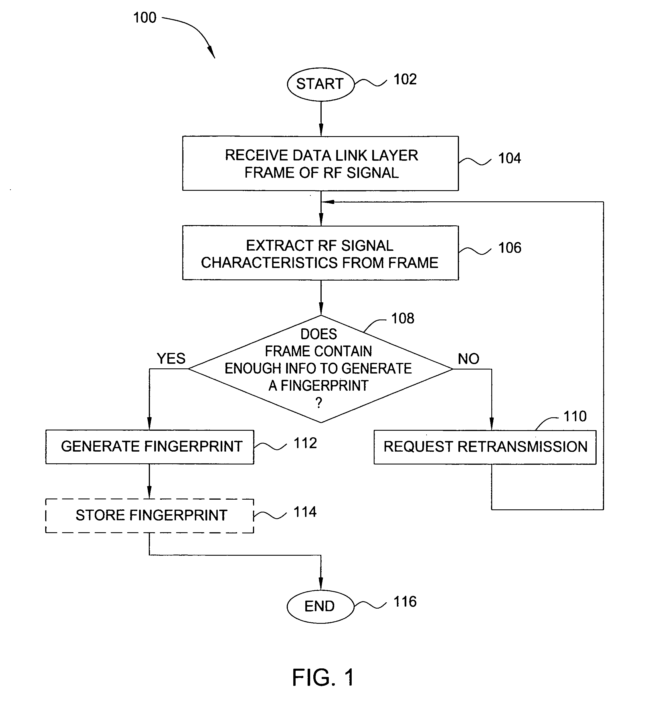 Method and apparatus for wireless network security