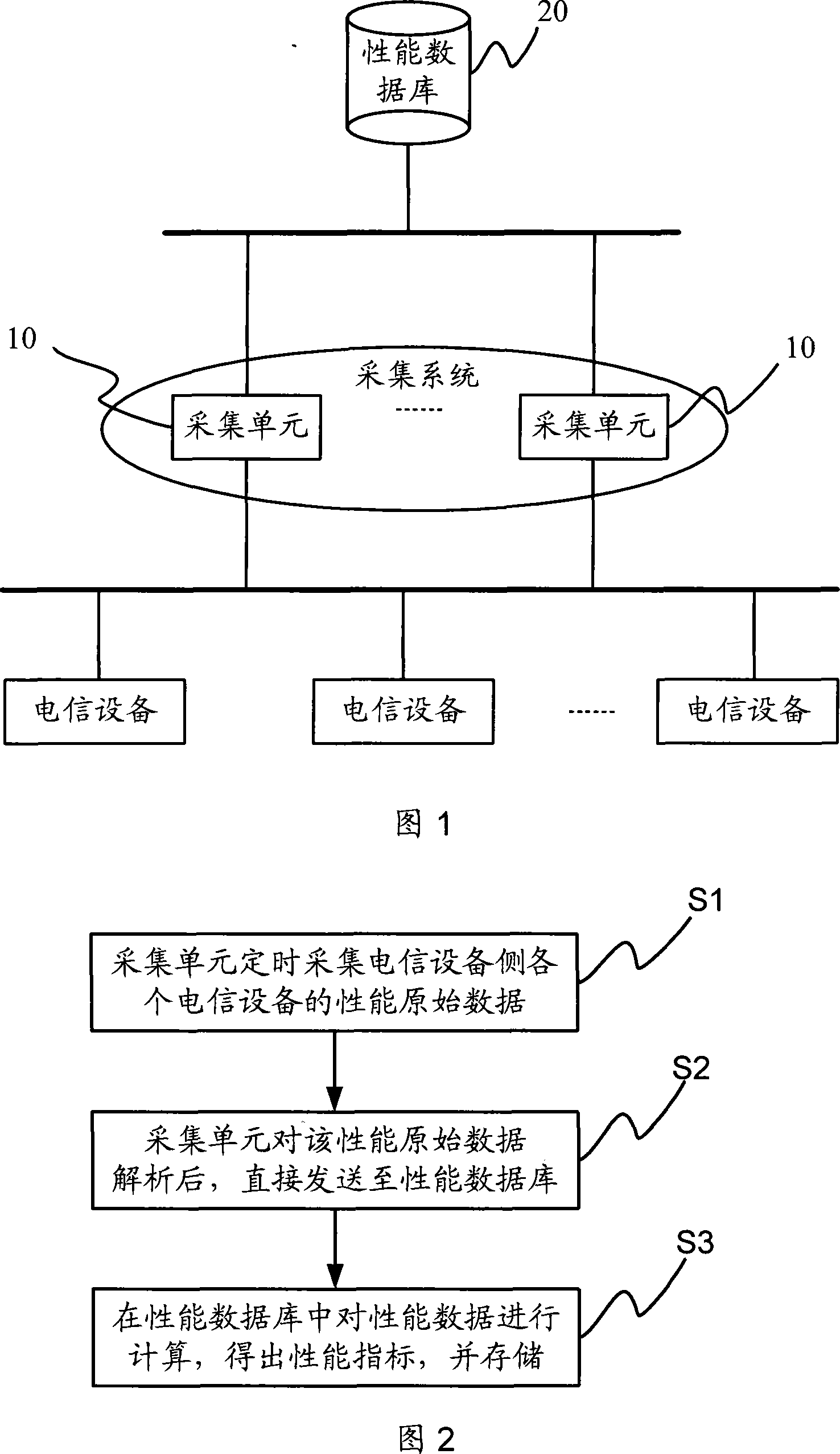 Network management system and performance data processing method