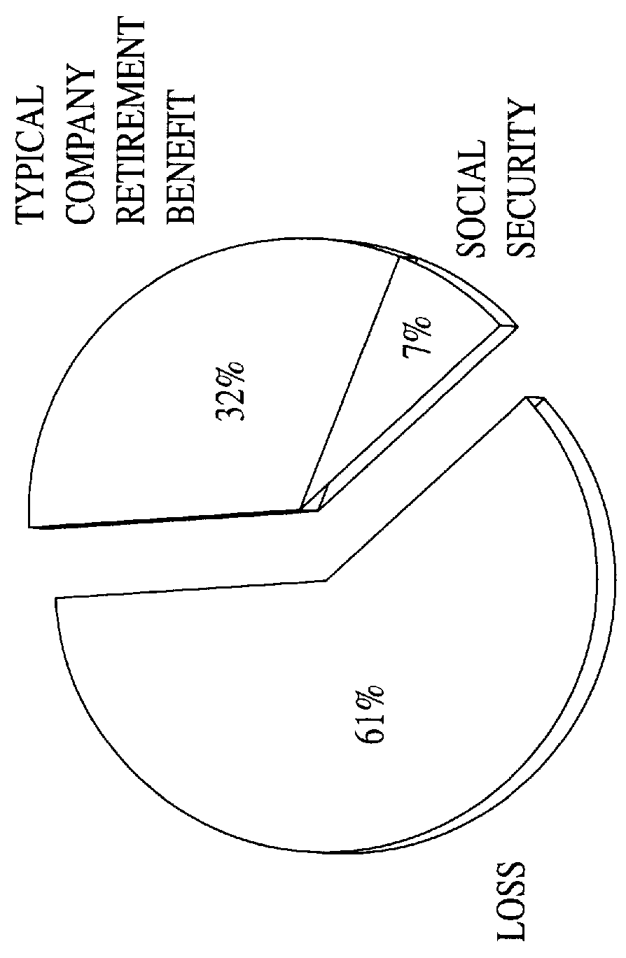 Computer assisted and/or implemented process and architecture for administering an investment and/or retirement program